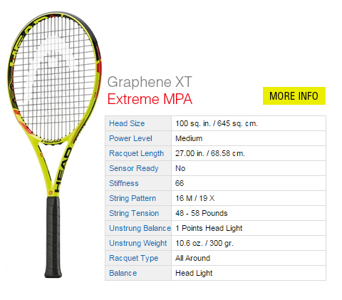 Raquette de padel Head Graphene XT Master - Extreme Tennis